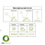 Panel Solar Portátil Fold 200W | Plegable Alta Eficiencia 22.8% | Conector MC4 — detalle 3