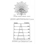 Luminaria solar all in one 200W para alumbrado público — RM Energía Inteligente